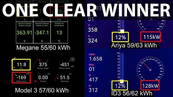 Video: Renault Megane E-Tech 60 kWh vs Ariya, Model 3 &amp; ID3 charging battle
