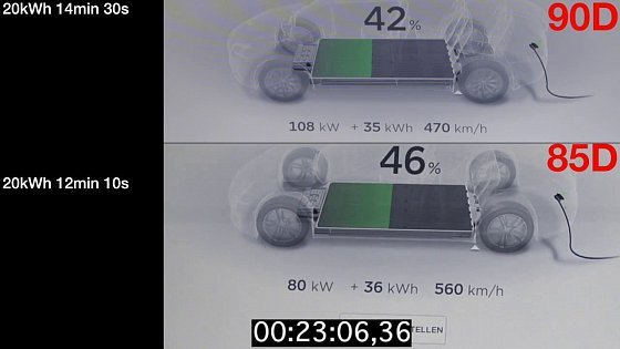 Video: Tesla Supercharger 85D vs. 90D 0-99% (S85D, S90D, X90D)