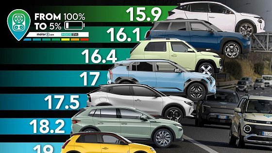 Video: DER REALE VERBRAUCH von 12 Elektroautos ? DER TEST 2025 (Kia EV3, Mini Aceman, Skoda Elroq und mehr)