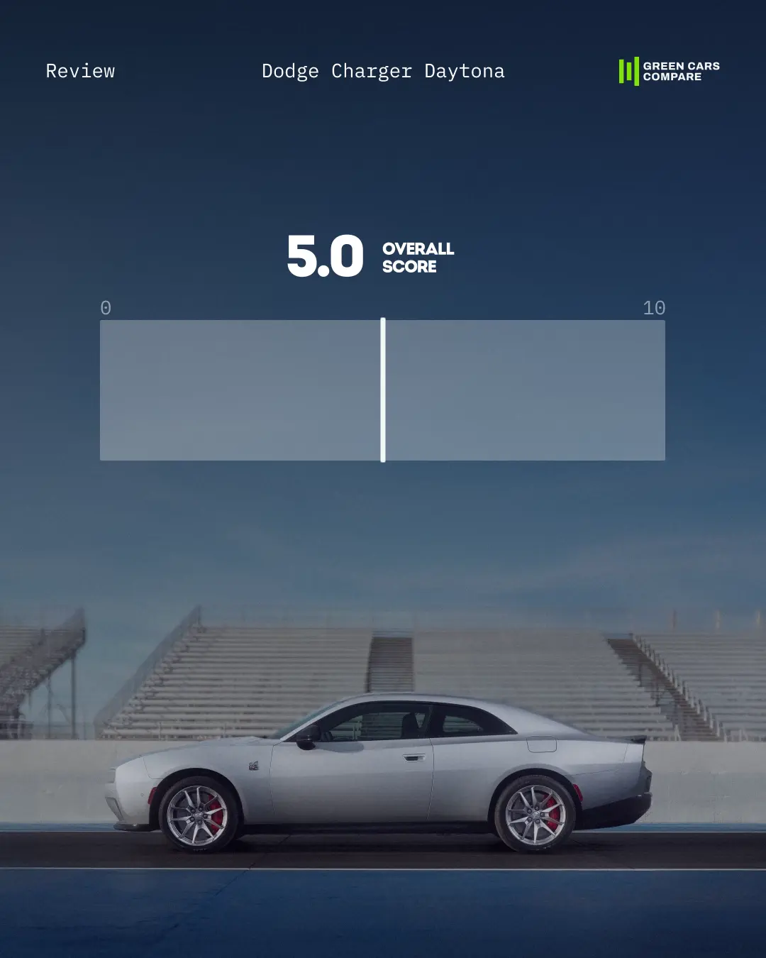Our Verdict for Dodge Charger Daytona