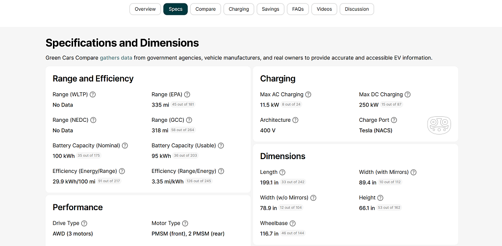 Specifications and Dimensions